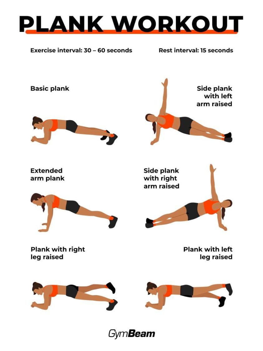 How Can the Plank Train Change Your Physique? Six-Pack, Stronger Core ...