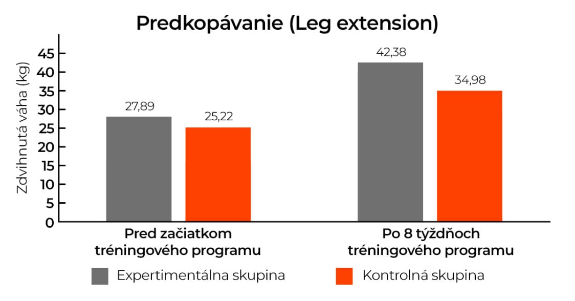 the effect of ashwagandha - leg extensions
