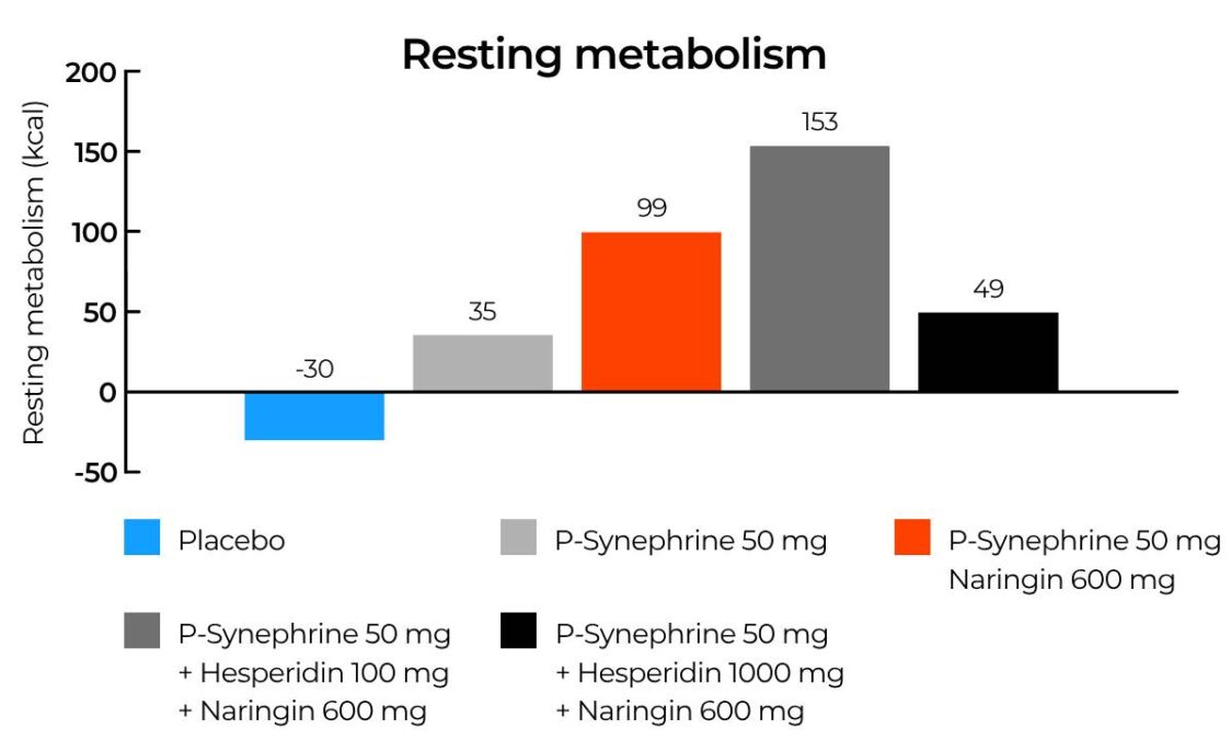 ENG Resting metabolism