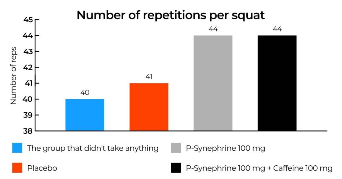 Number of repetitions per squat