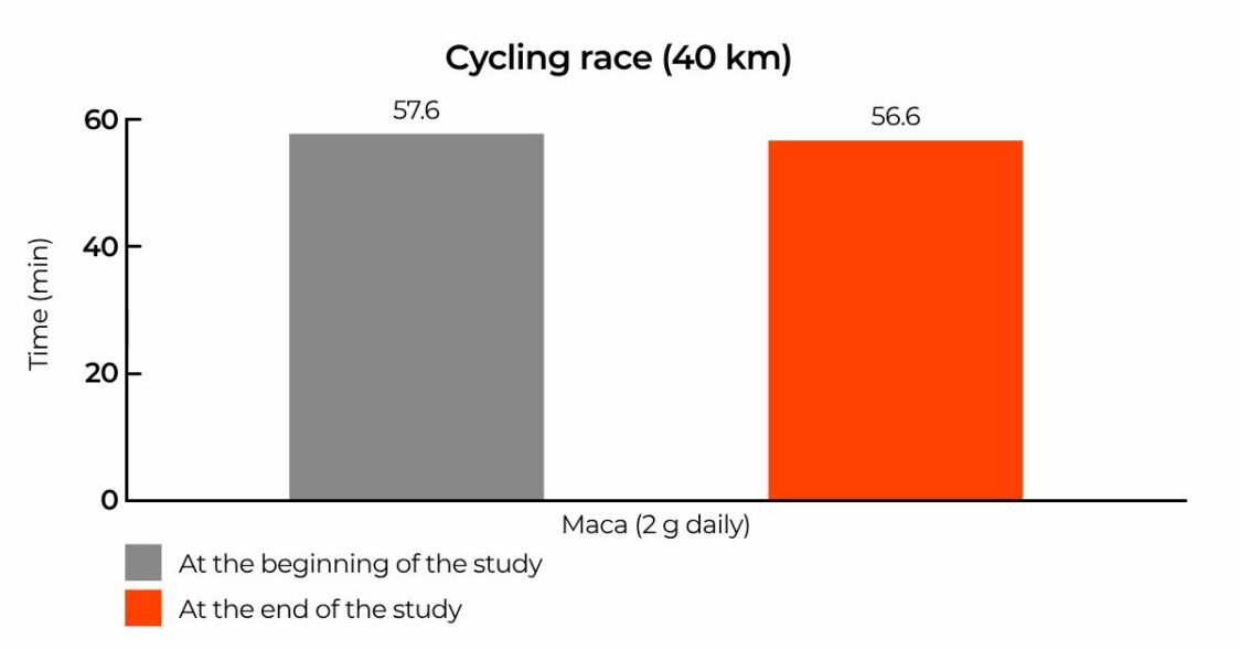 EN Maca Cycling race 40 km 1