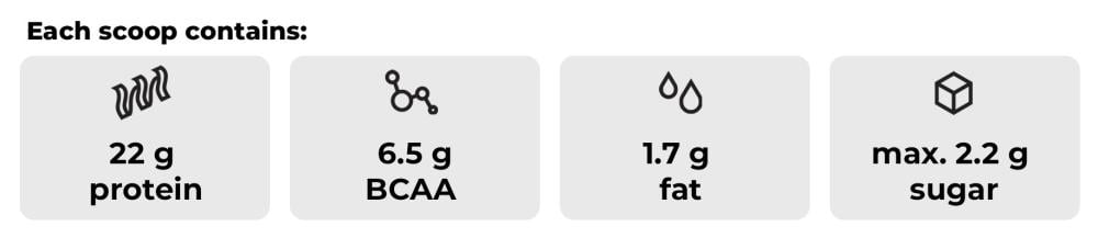 Just Whey Protein - GymBeam for muscle growth