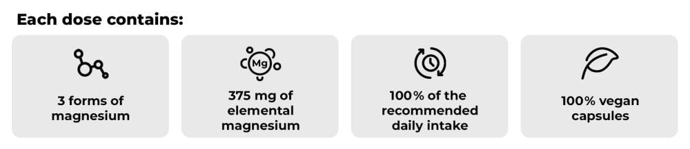How much magnesium Triple Magnesium - GymBeam contains