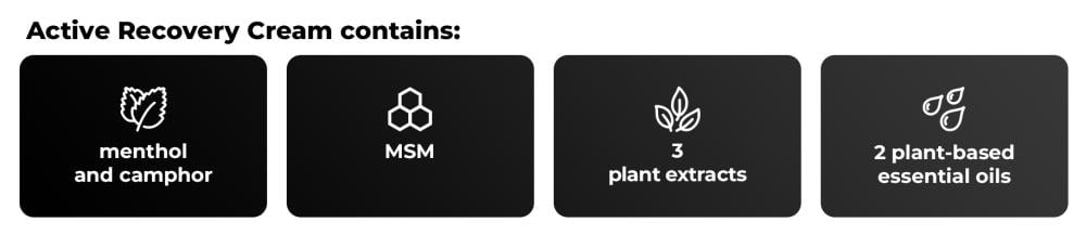 Active ingredients in the Active Recovery sports cream - GymBeam