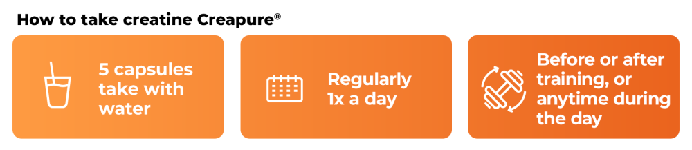 How to use Creatine (100% Creapure®) - GymBeam