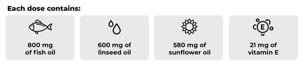 What offers Omega 3-6-9 - GymBeam in one serving
