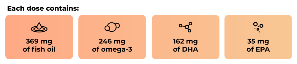 Image showing benefits of Omega 3 Yummies