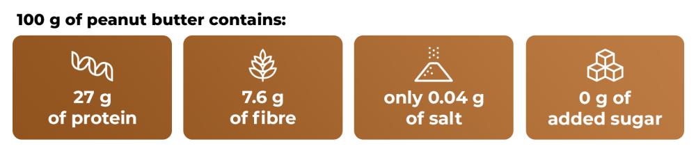 Peanut Butter - GymBeam