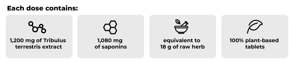 What offers Tribulus Terrestris - GymBeam in one dose