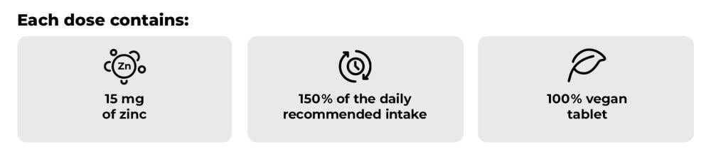 What Zinc - GymBeam contains in one dose