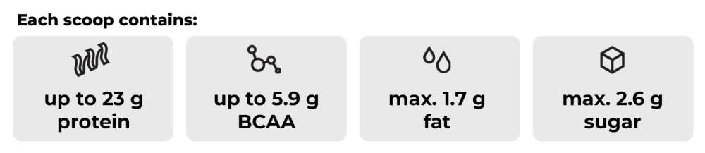 Easily digestible True Whey protein - GymBeam